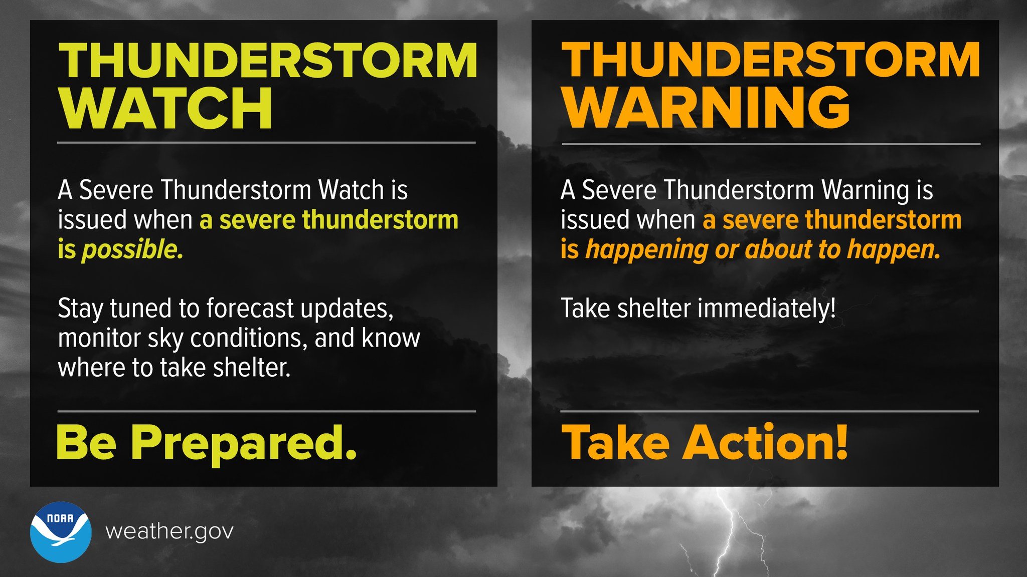 Know the difference between a Thunderstorm Watch and Warning - WNEG